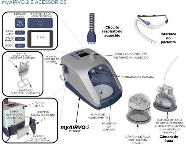 MyAirvo 2 - Image 3